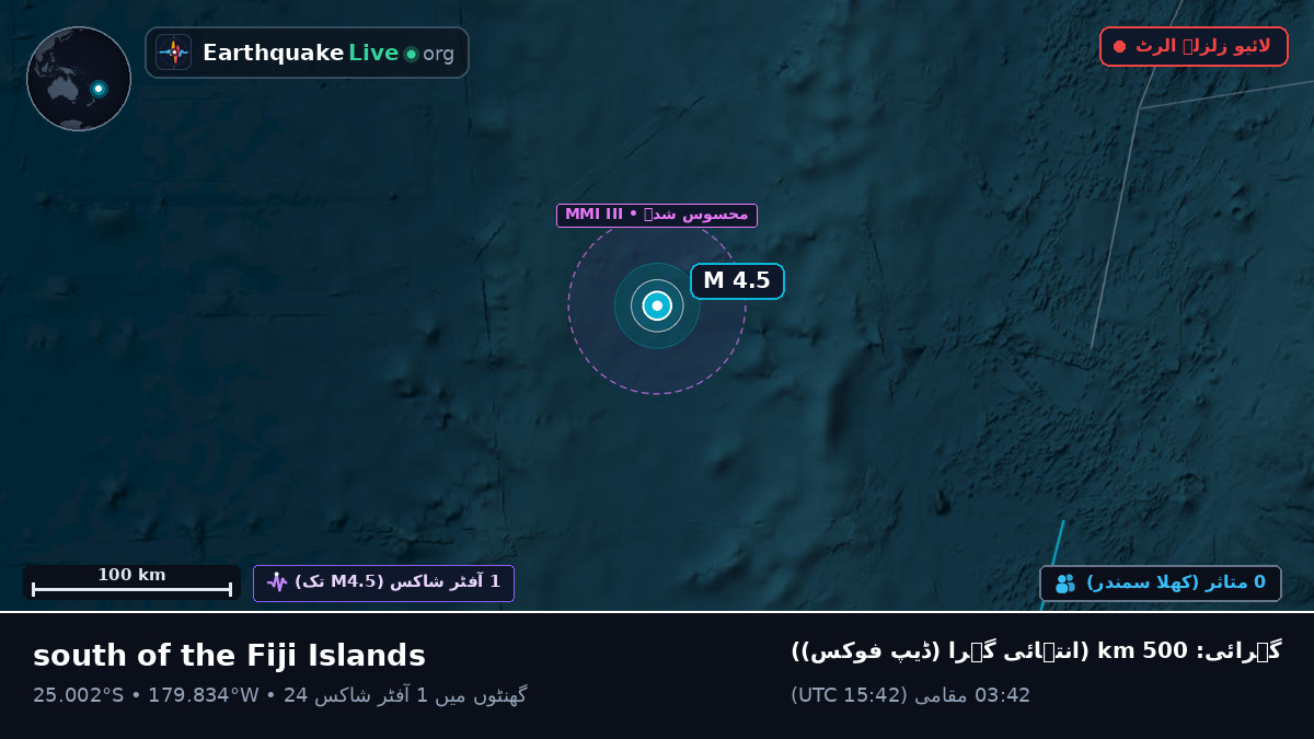 جنوبی بحر الکاہل (Kermadec Islands)