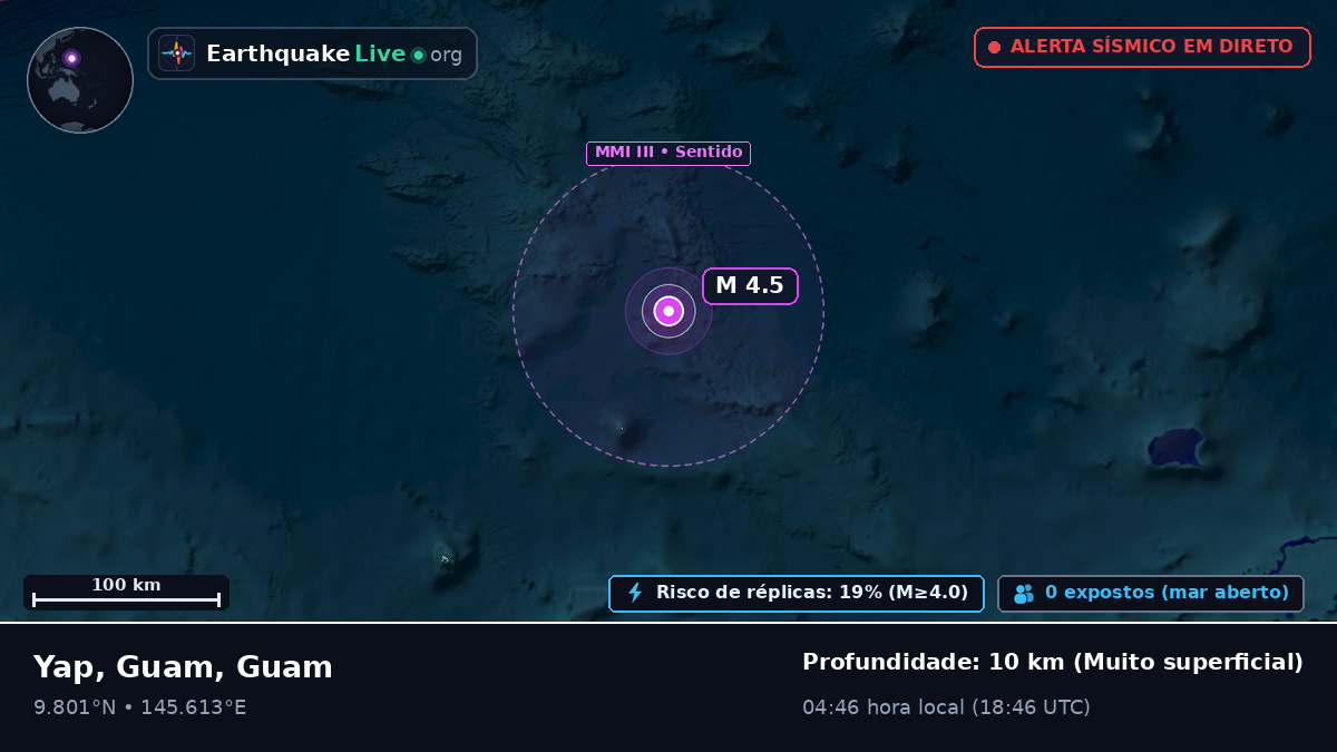 Oceano Pacífico Norte (Guam)