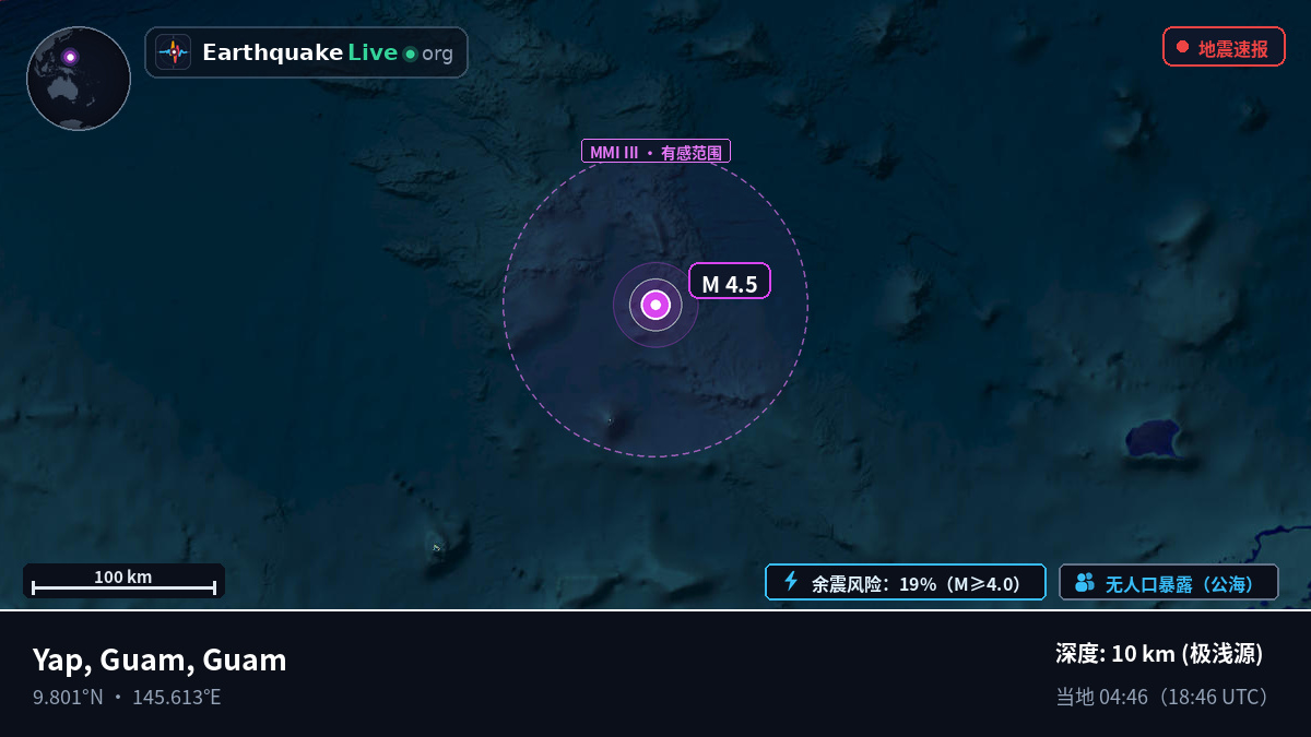 北太平洋 (Guam)