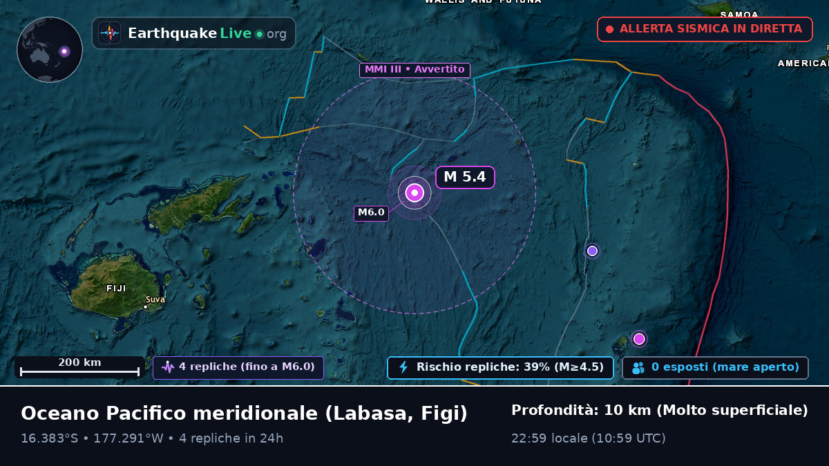 Oceano Pacifico meridionale (Figi)