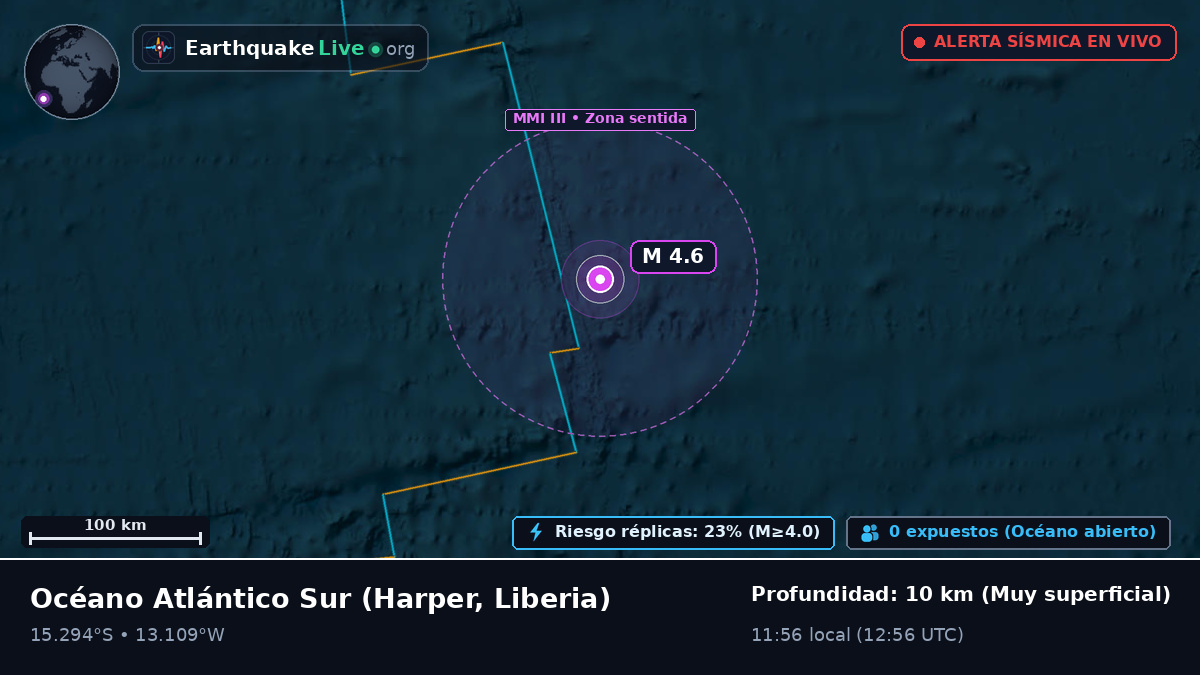 Océano Atlántico Sur (Liberia)