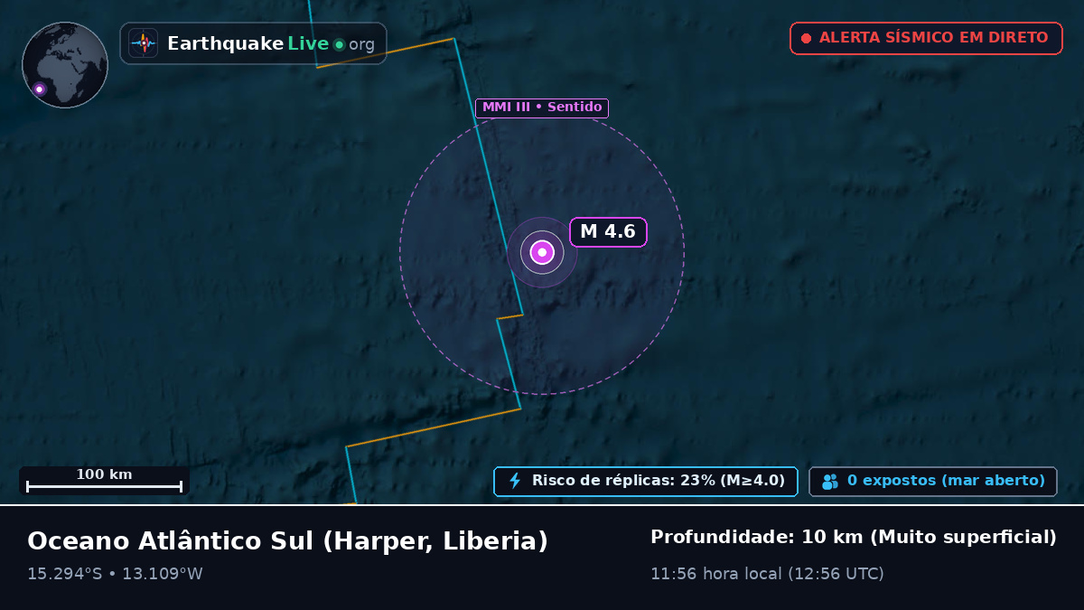 Oceano Atlântico Sul (Liberia)