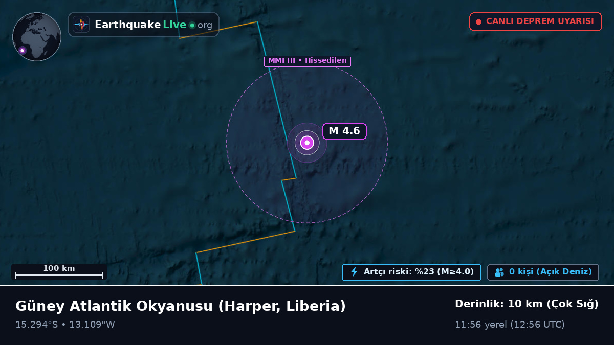 Güney Atlantik Okyanusu (Liberia)