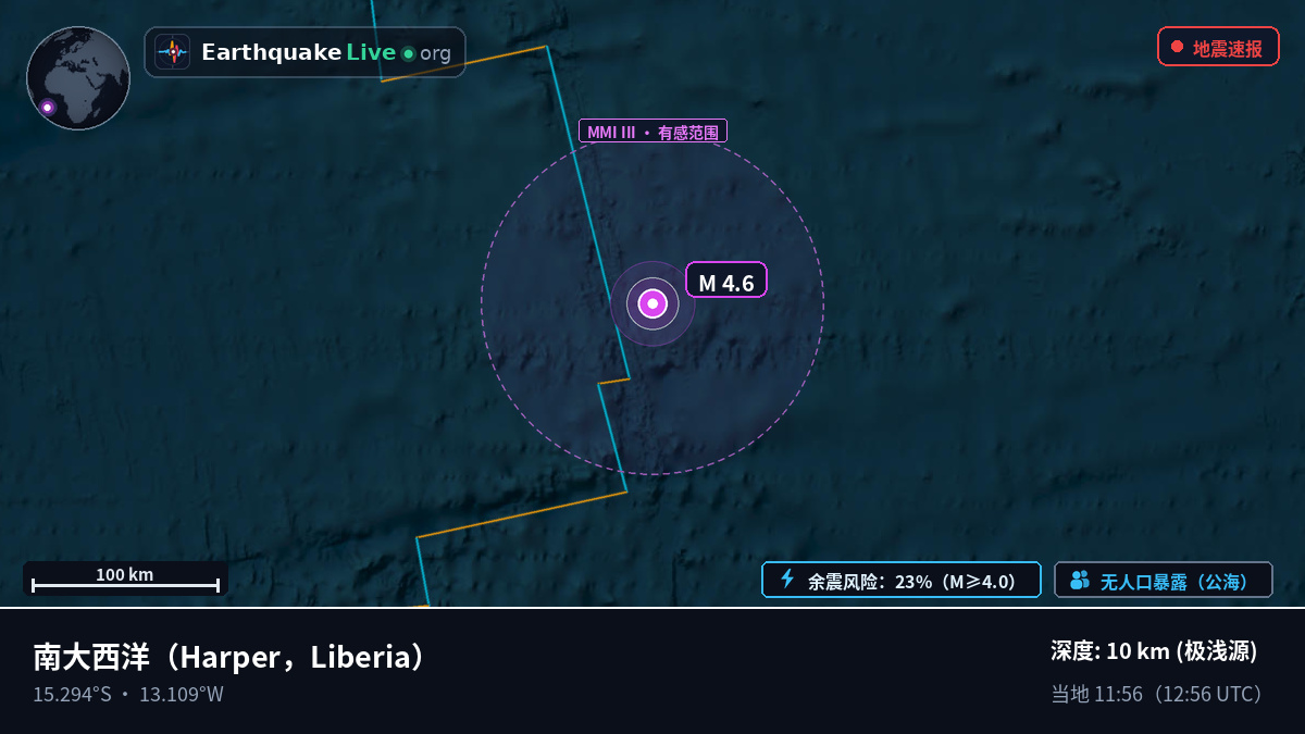 南大西洋 (Liberia)