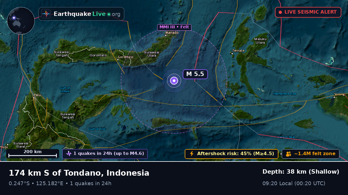 Molucca Sea (Indonesia)