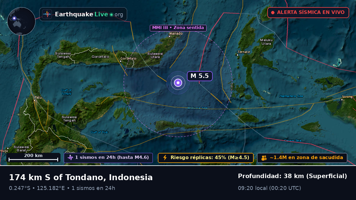 Mar de Molucas (Indonesia)