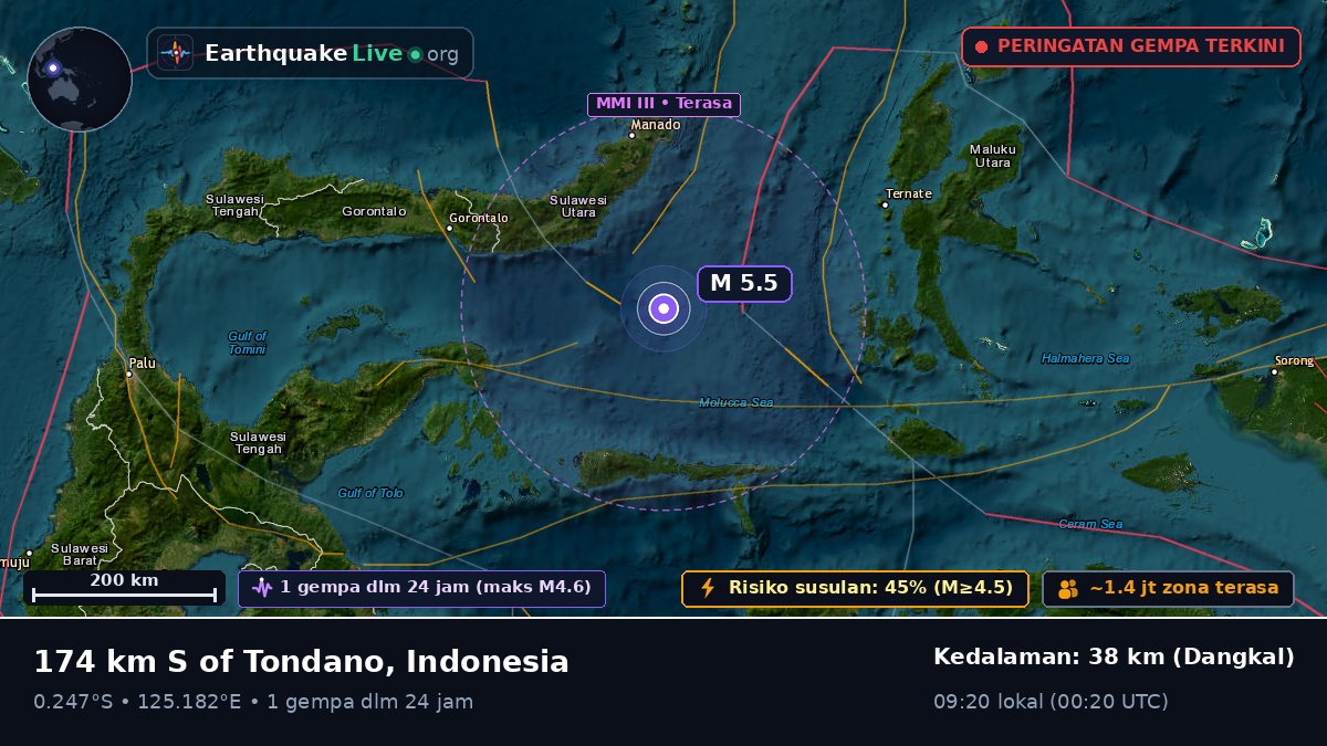 Laut Maluku (Indonesia)