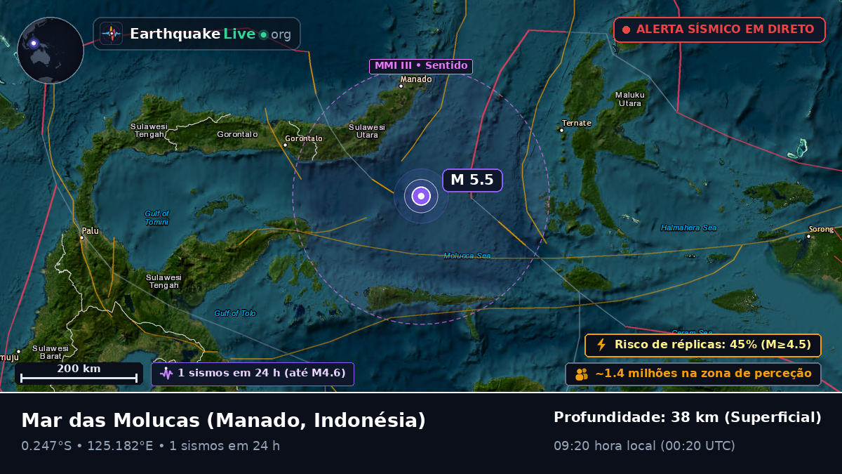 Mar das Molucas (Indonésia)