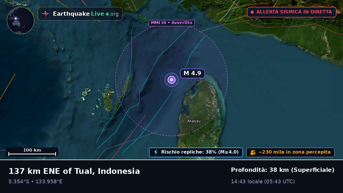 Oceano Indiano (Indonesia)