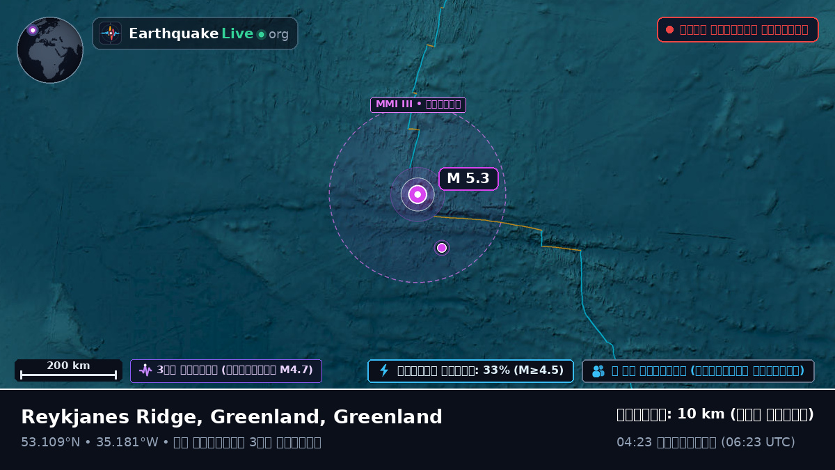 উত্তর আটলান্টিক মহাসাগর (Greenland)