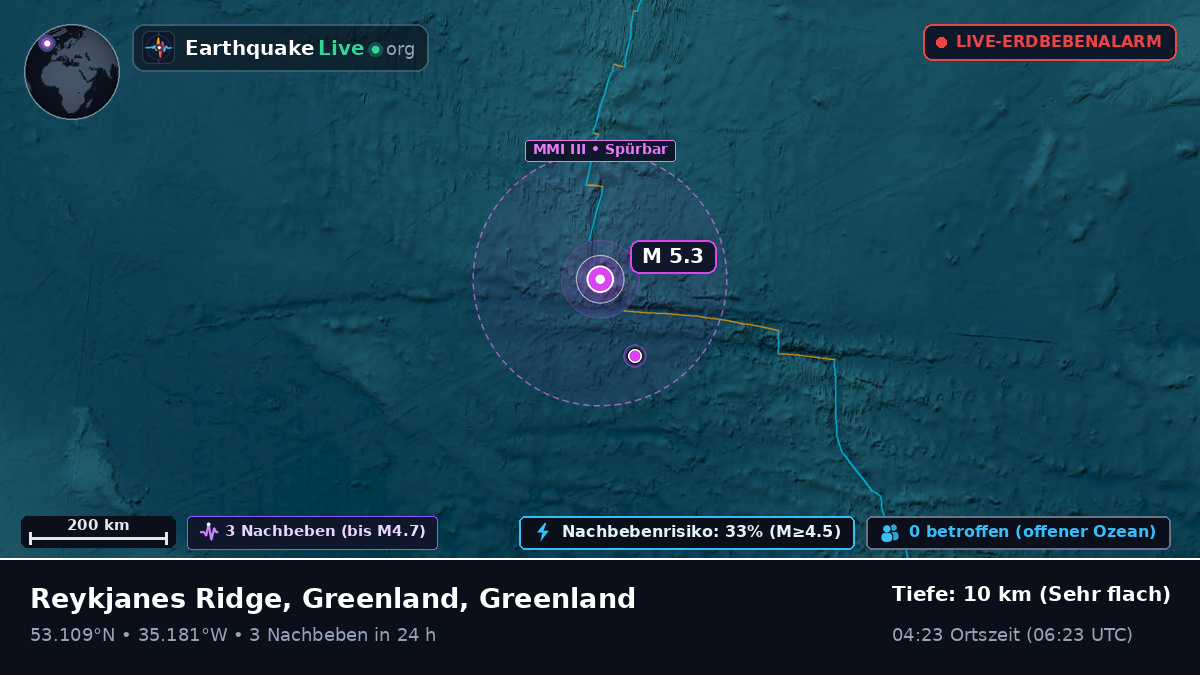 Nordatlantik (Greenland)