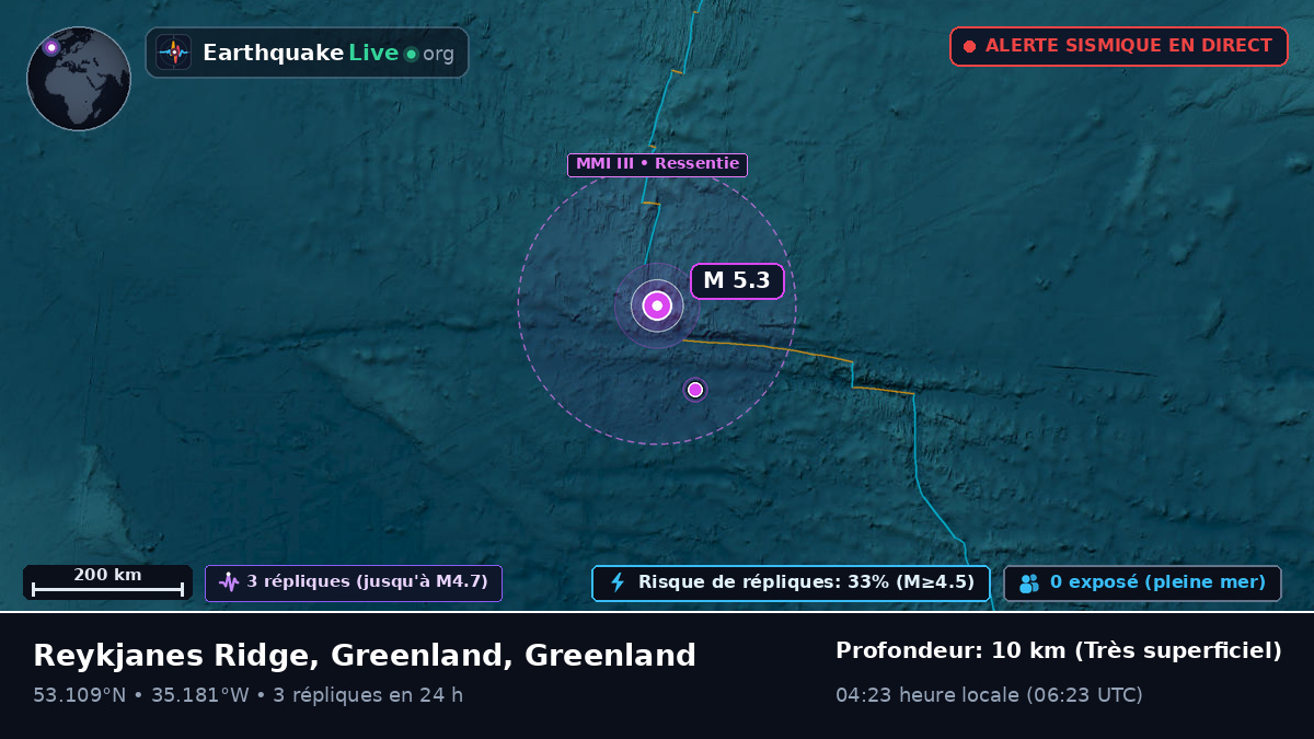 Océan Atlantique Nord (Greenland)