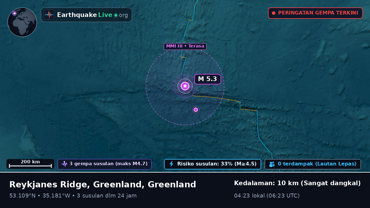 Samudra Atlantik Utara (Greenland)