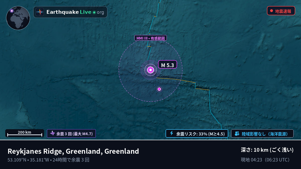 北大西洋 (Greenland)