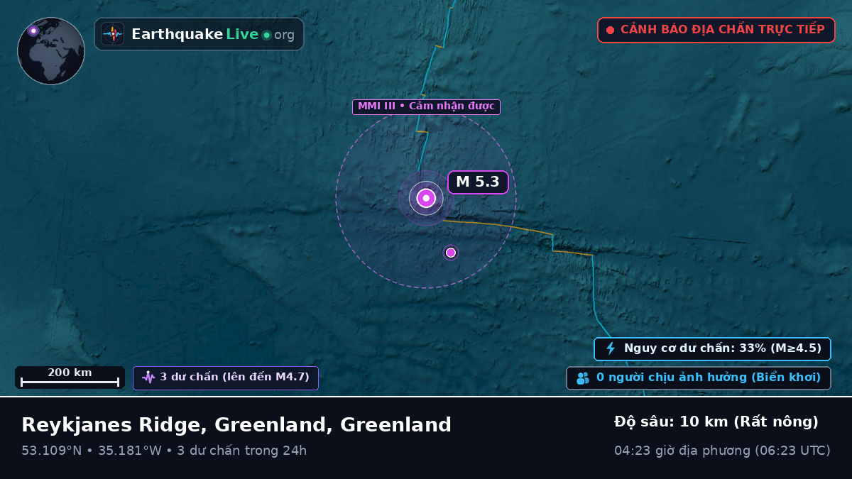 Bắc Đại Tây Dương (Greenland)