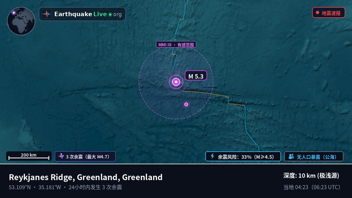 北大西洋 (Greenland)