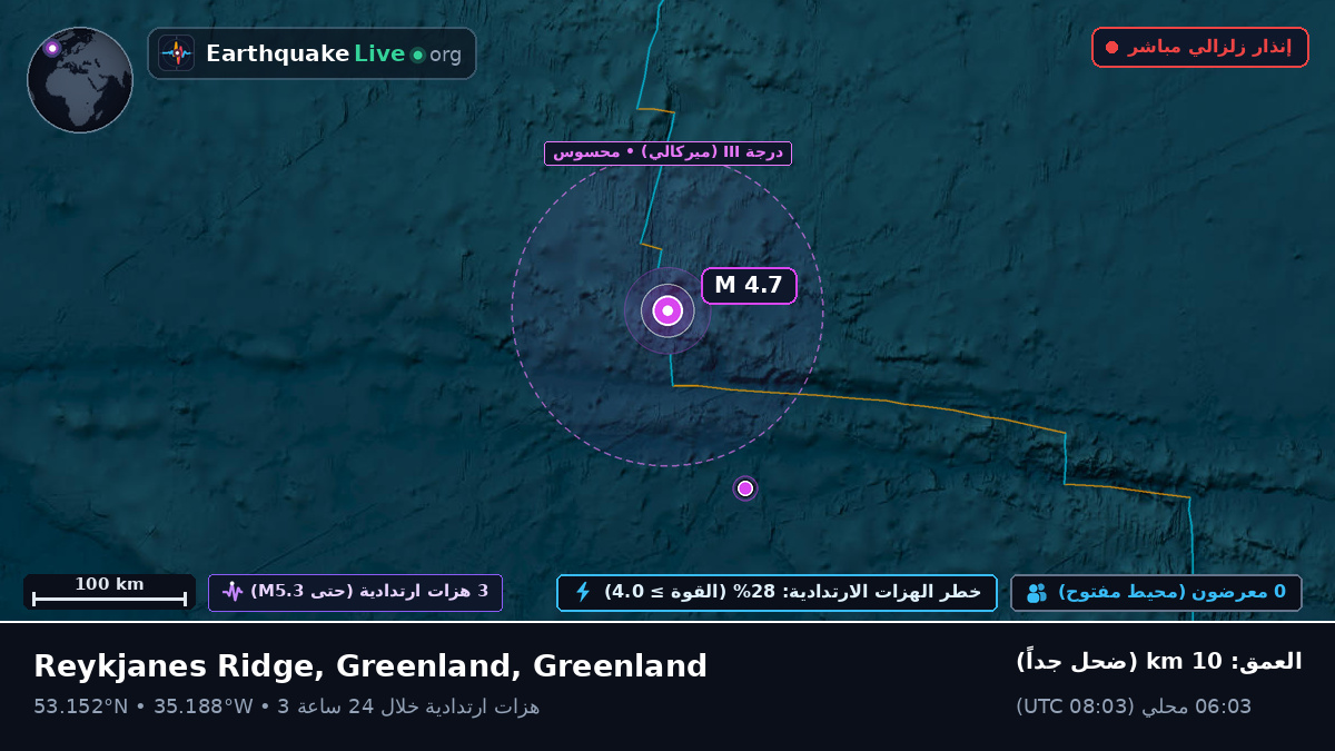 شمال المحيط الأطلسي (Greenland)