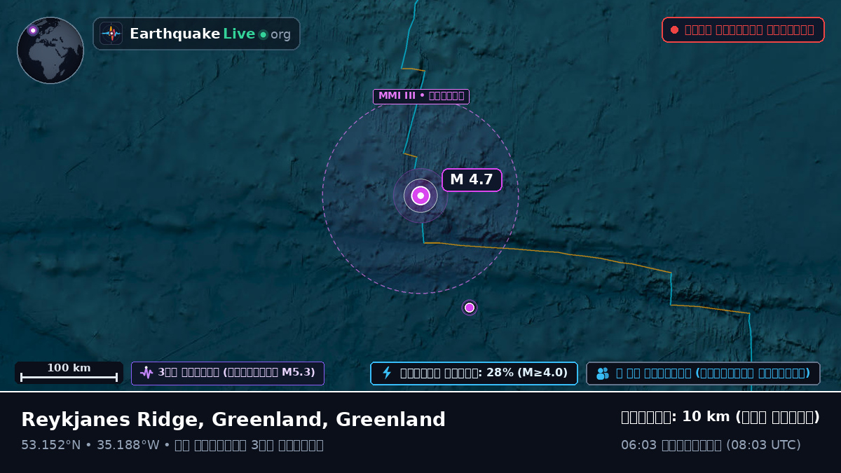 উত্তর আটলান্টিক মহাসাগর (Greenland)