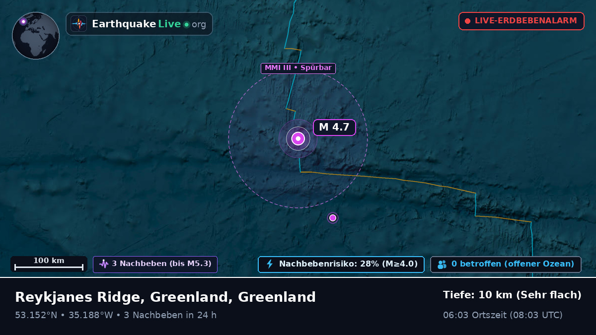 Nordatlantik (Greenland)