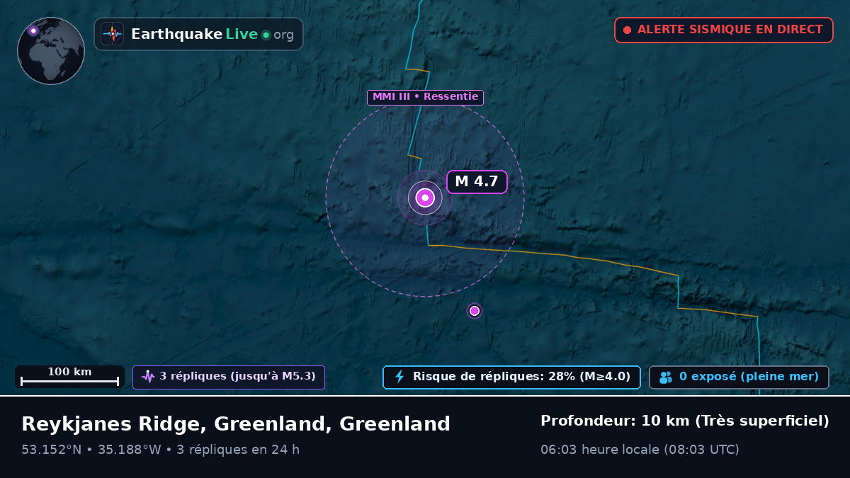 Océan Atlantique Nord (Greenland)