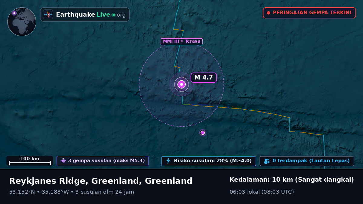 Samudra Atlantik Utara (Greenland)