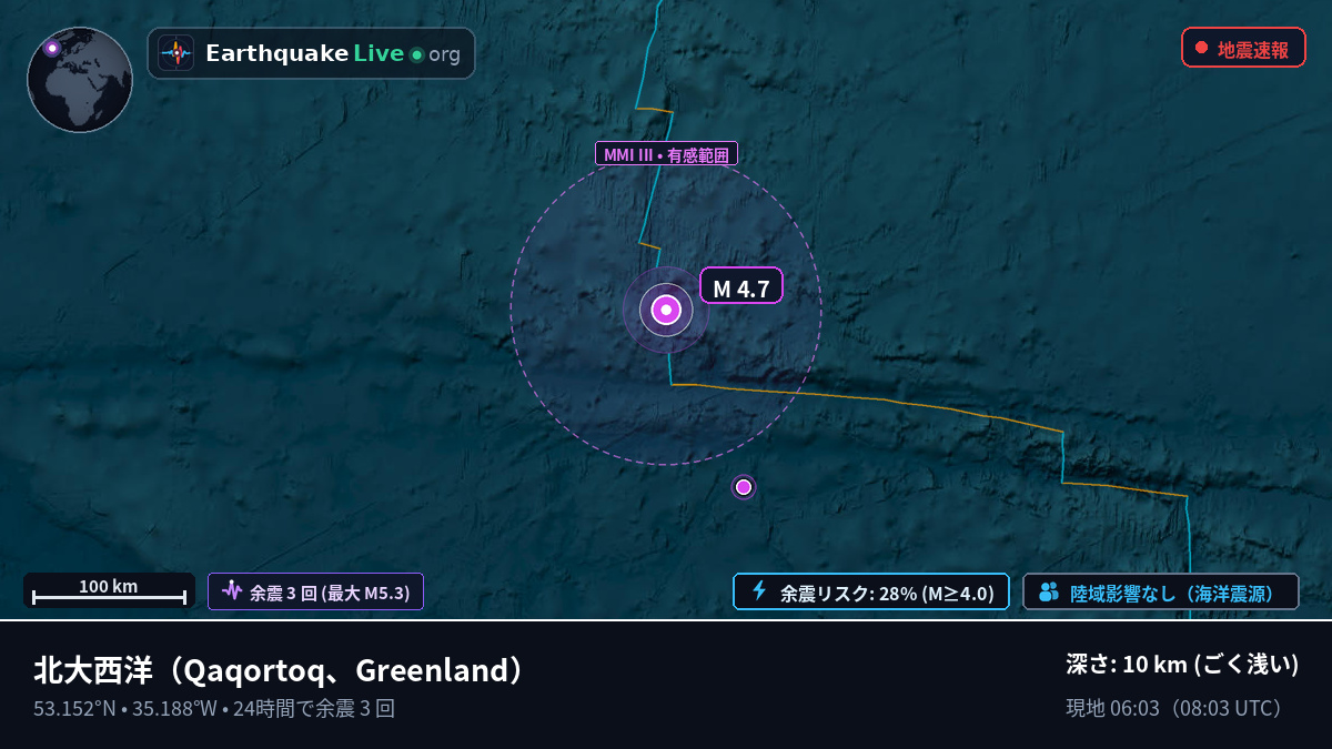 北大西洋 (Greenland)