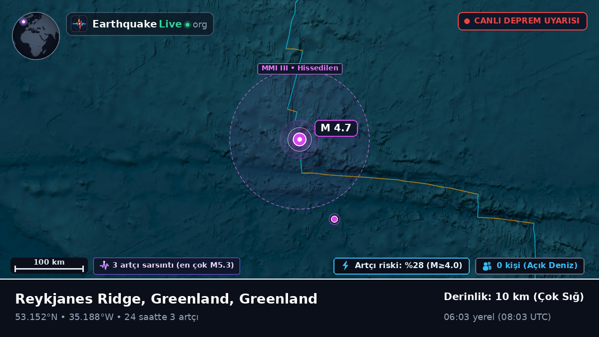 Kuzey Atlantik Okyanusu (Greenland)