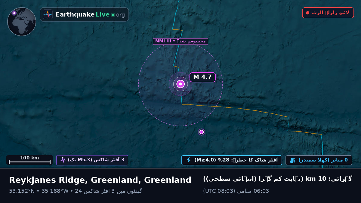 شمالی بحر اوقیانوس (Greenland)