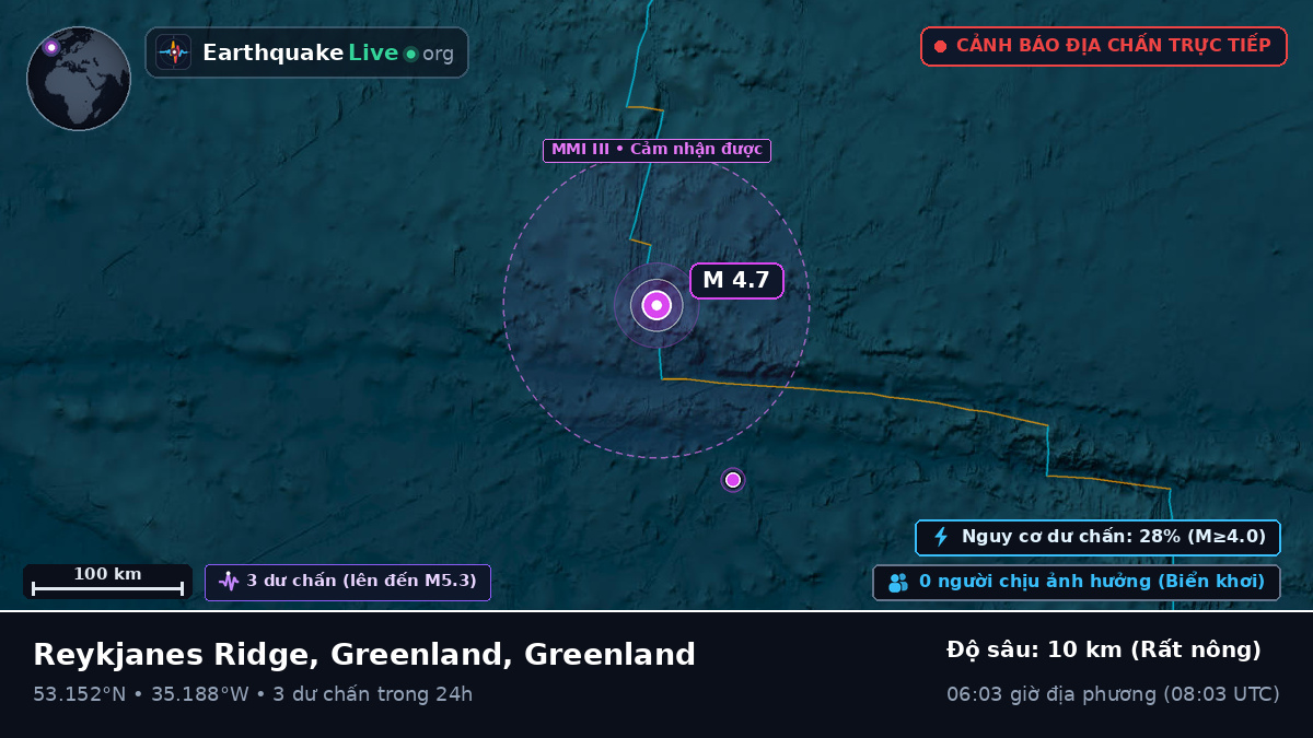 Bắc Đại Tây Dương (Greenland)