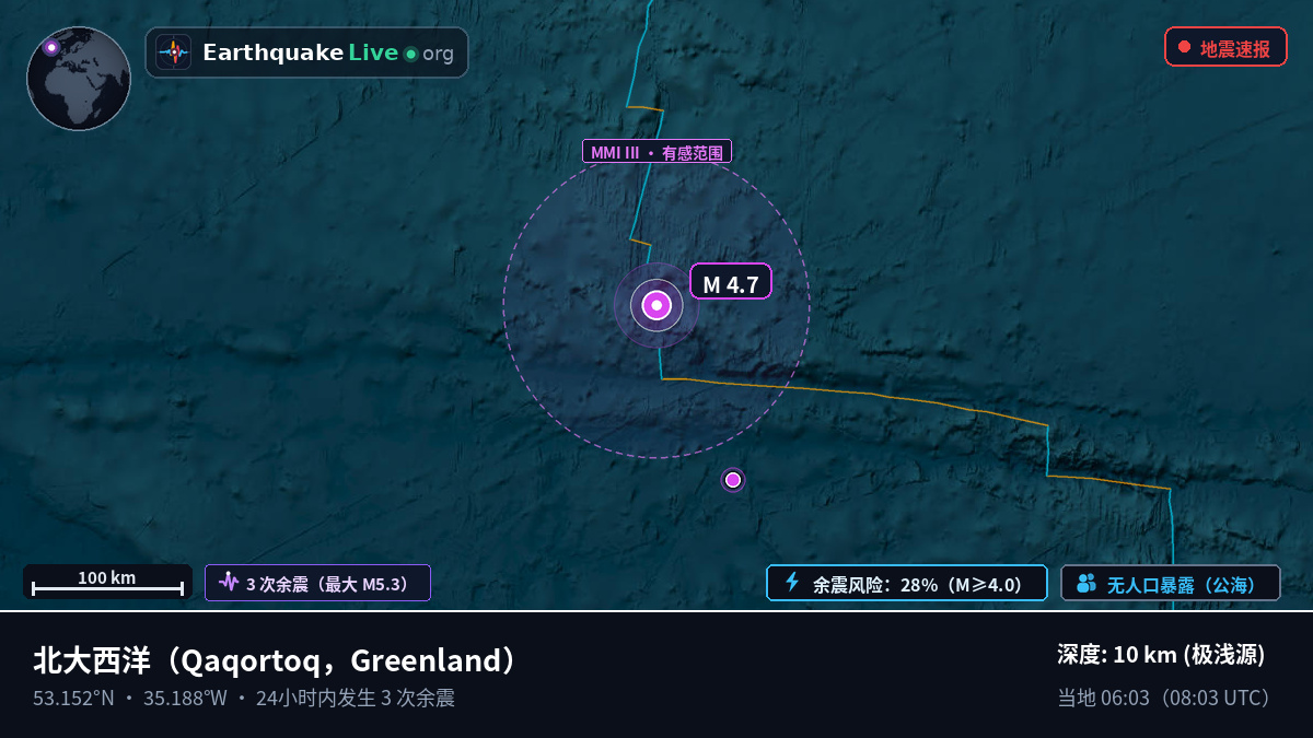 北大西洋 (Greenland)