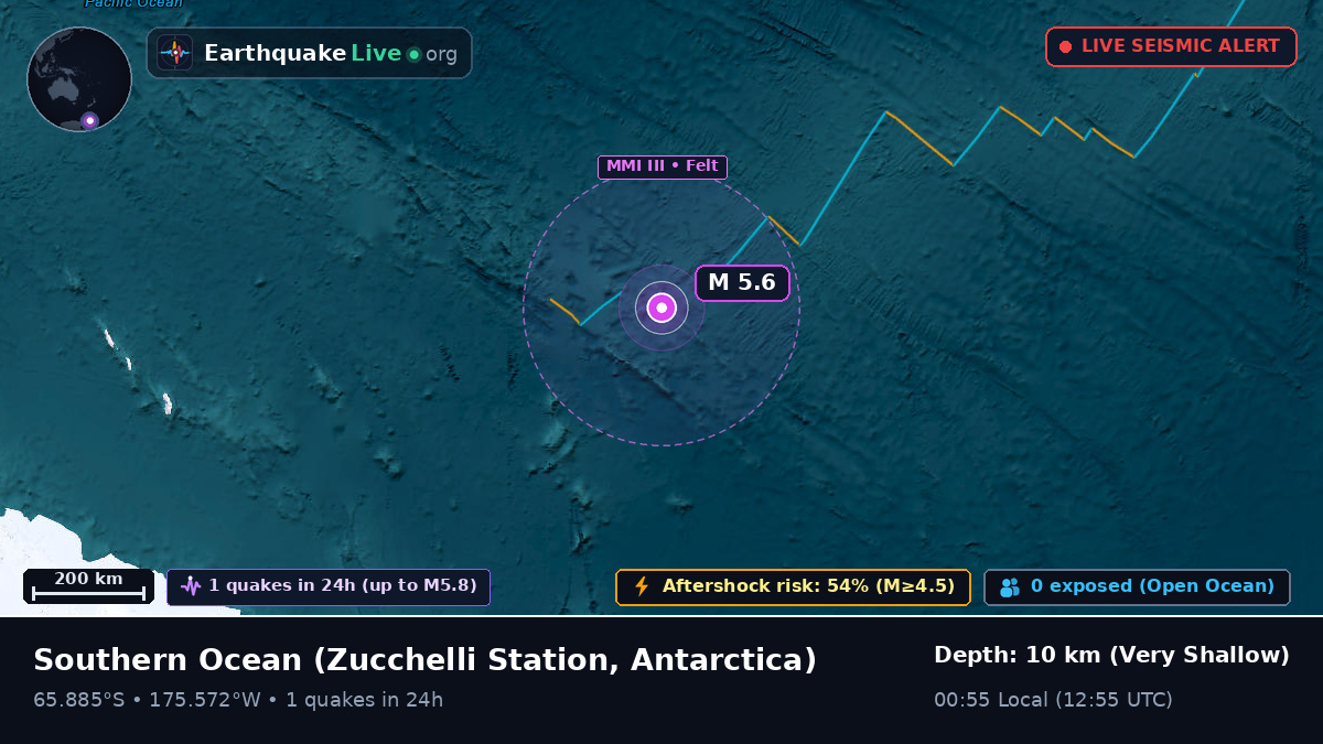Southern Ocean (Antarctica)
