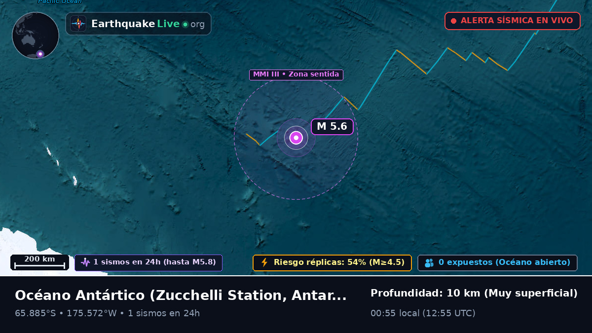 Océano Antártico (Antarctica)