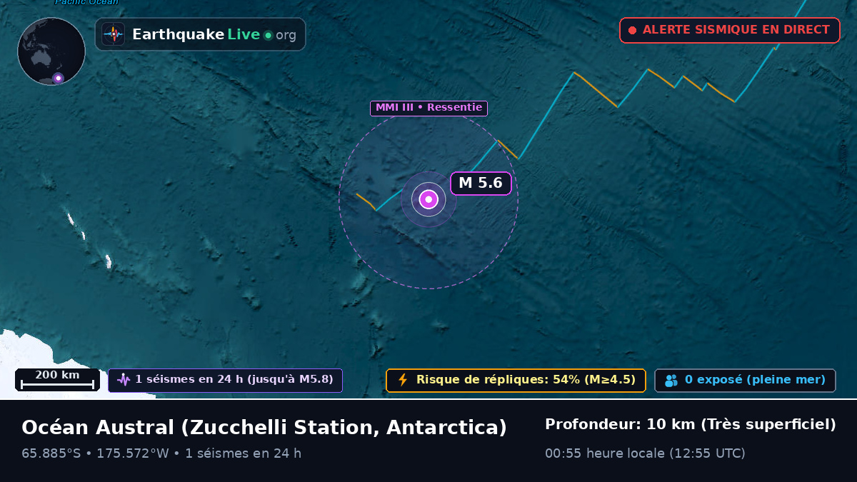 Océan Austral (Antarctica)