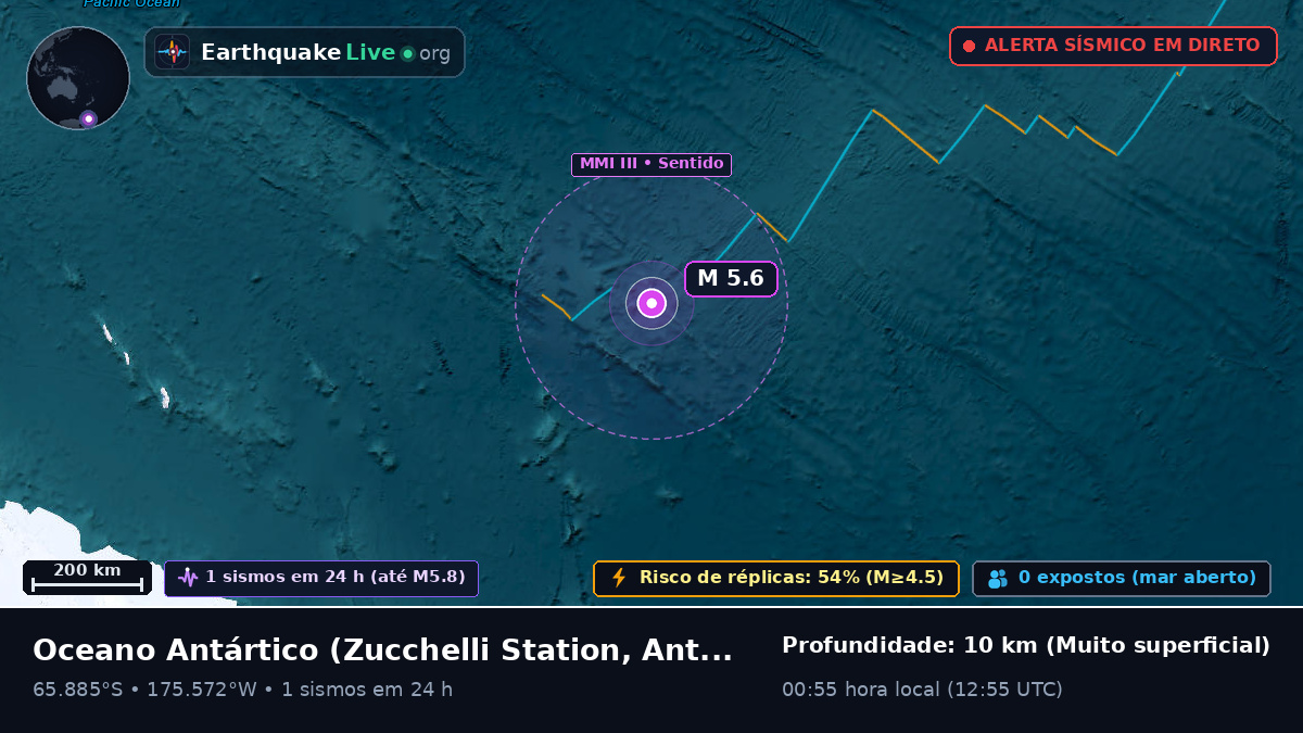 Oceano Antártico (Antarctica)