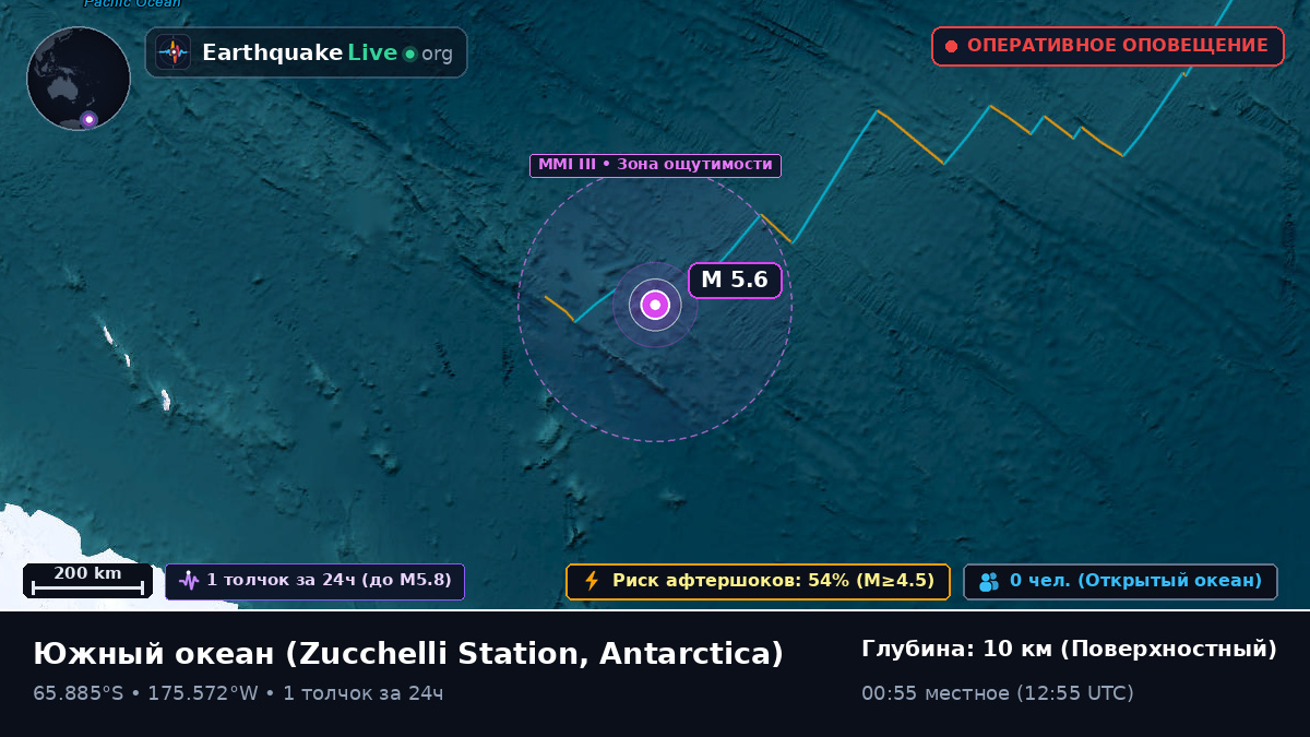 Южный океан (Antarctica)