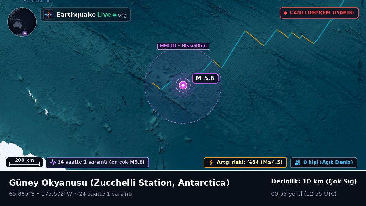 Güney Okyanusu (Antarctica)