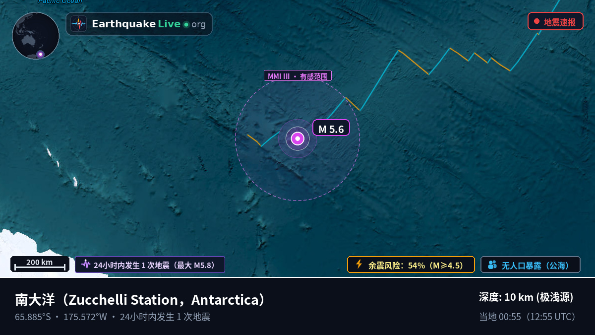 南大洋 (Antarctica)