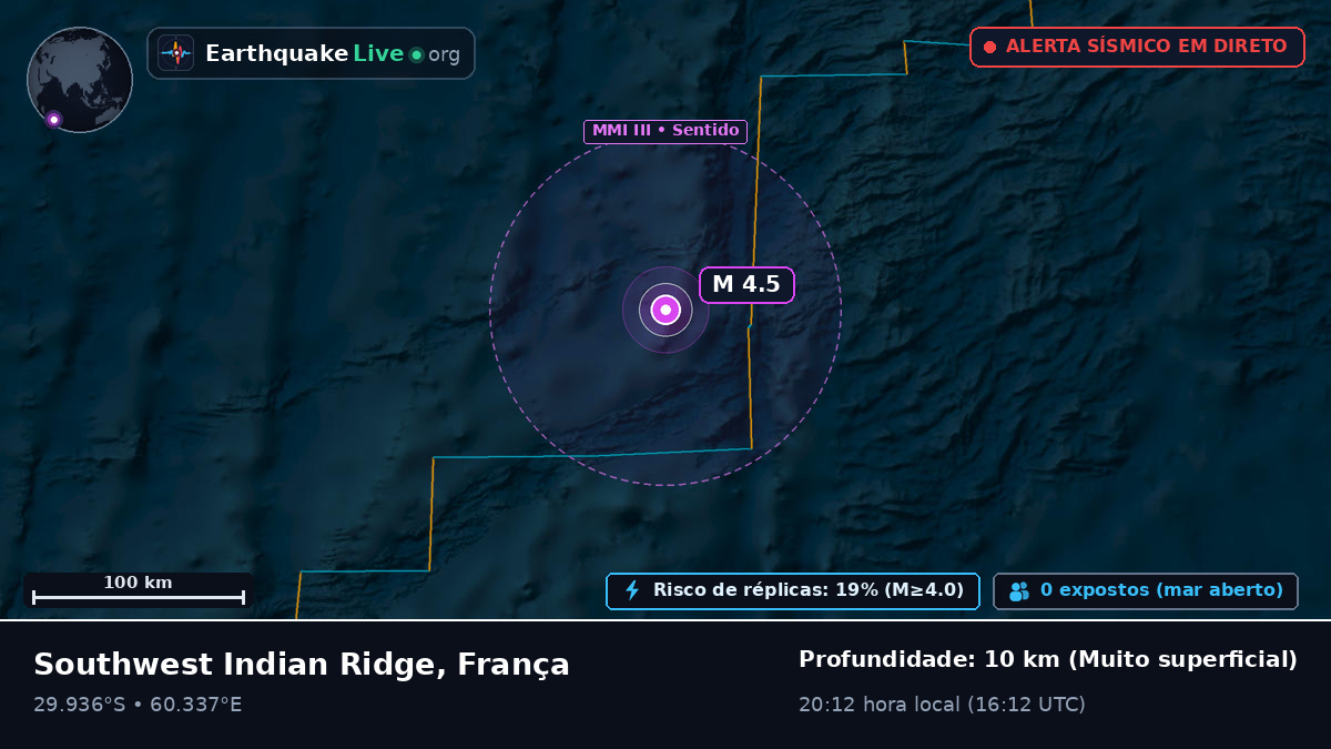Oceano Índico (França)