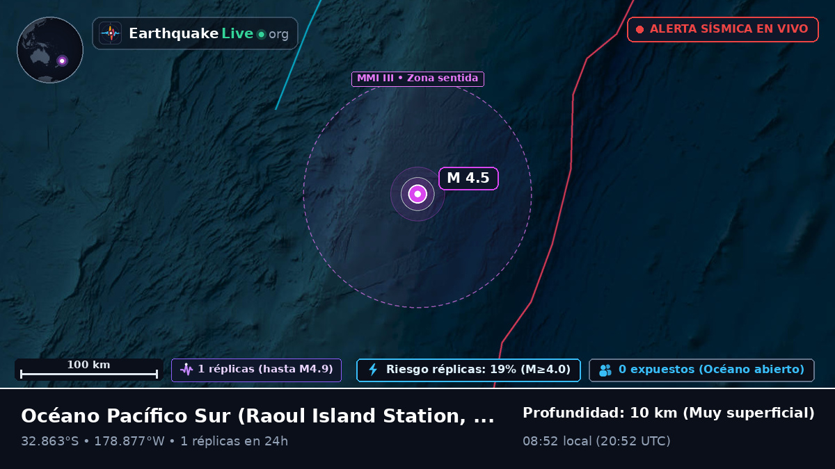 Océano Pacífico Sur (Kermadec Islands)