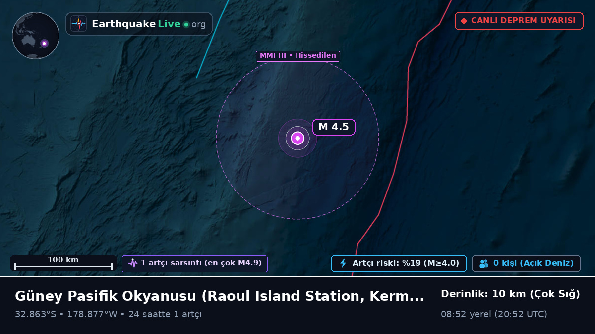 Güney Pasifik Okyanusu (Kermadec Islands)
