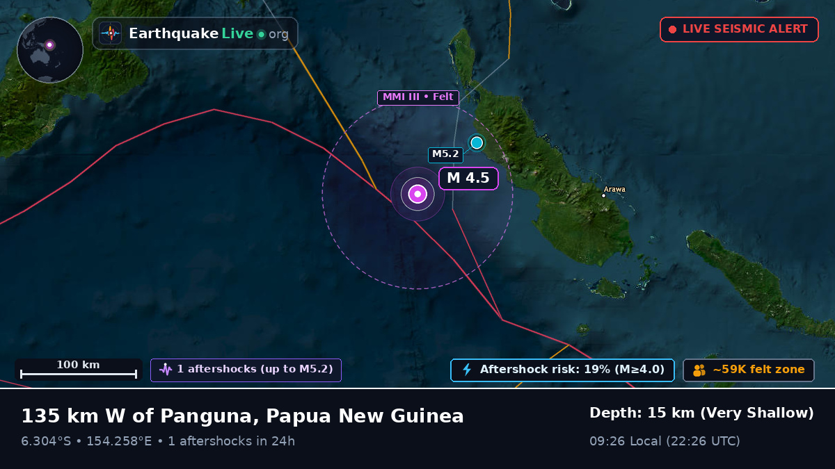 Solomon Sea (Papua New Guinea)