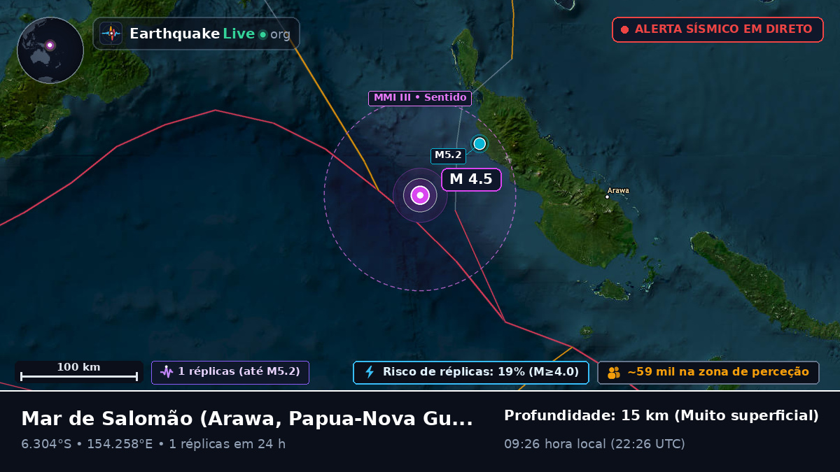 Mar de Salomão (Papua-Nova Guiné)