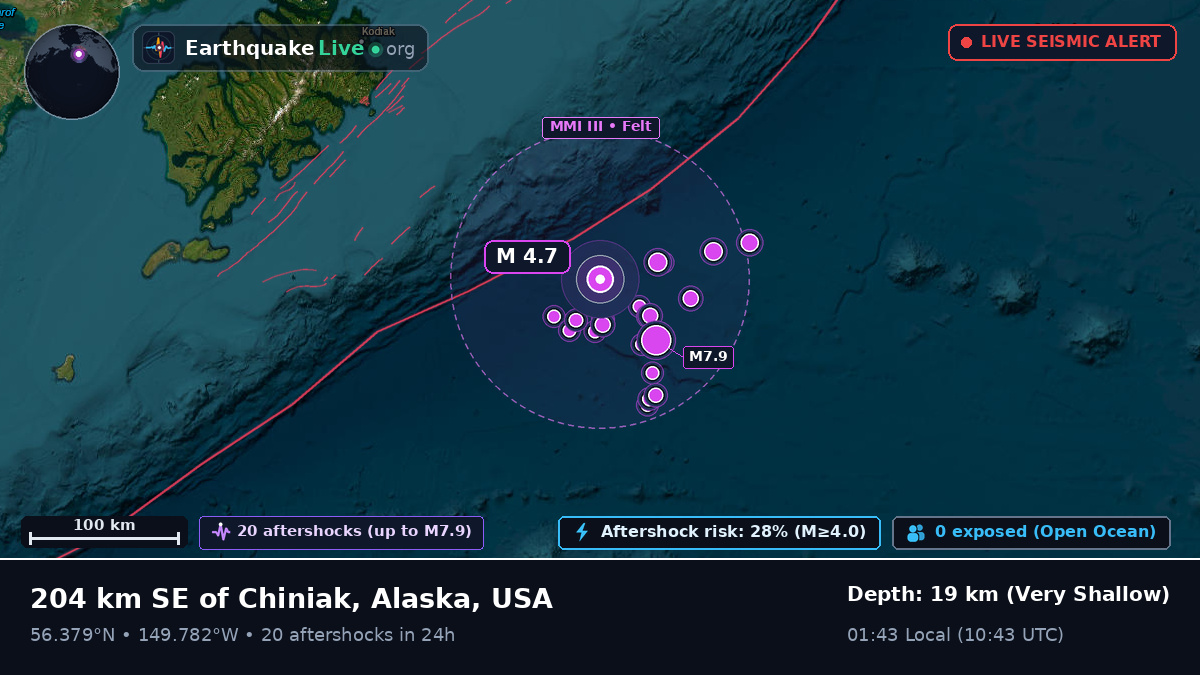 Gulf of Alaska (USA)