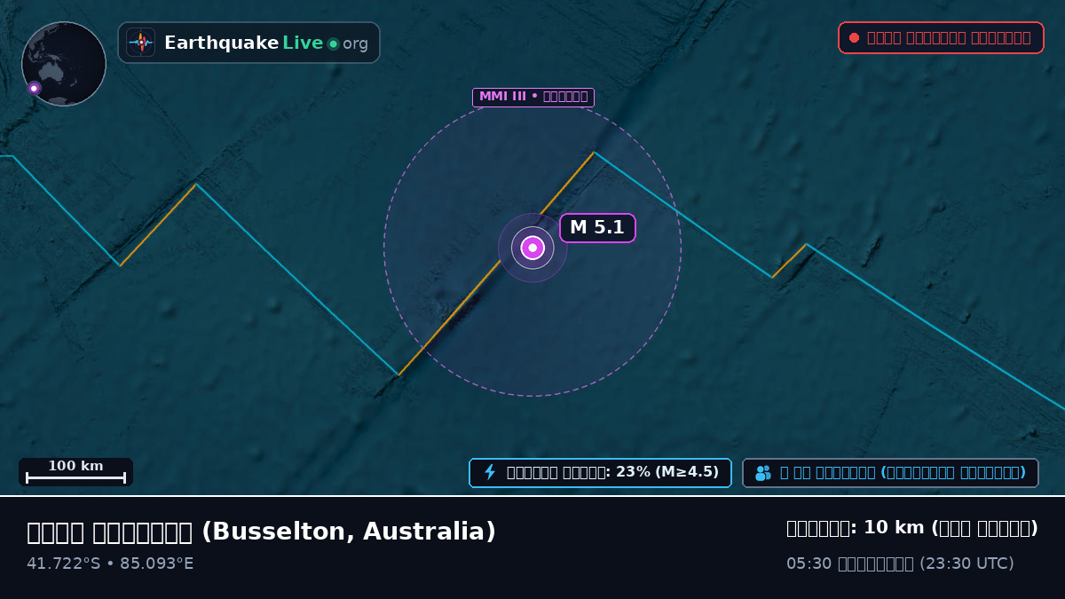 ভারত মহাসাগর (Australia)