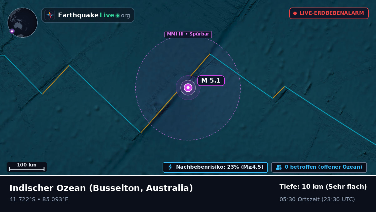 Indischer Ozean (Australia)