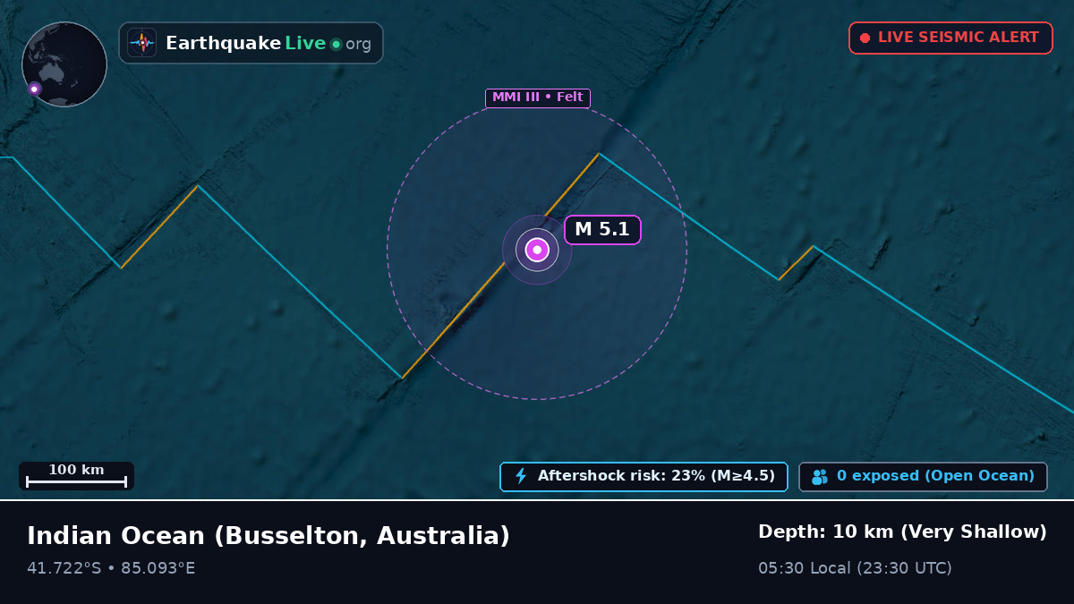 Indian Ocean (Australia)
