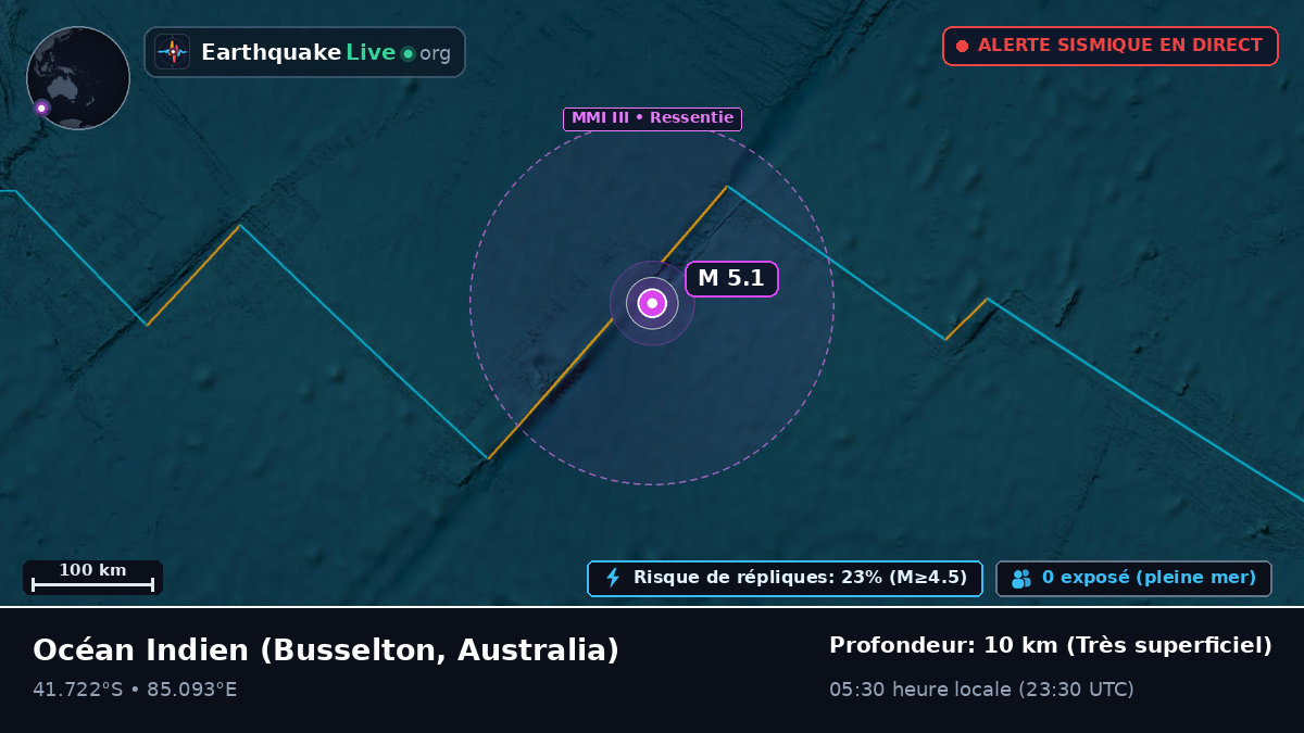 Océan Indien (Australia)