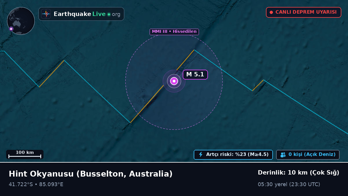 Hint Okyanusu (Australia)