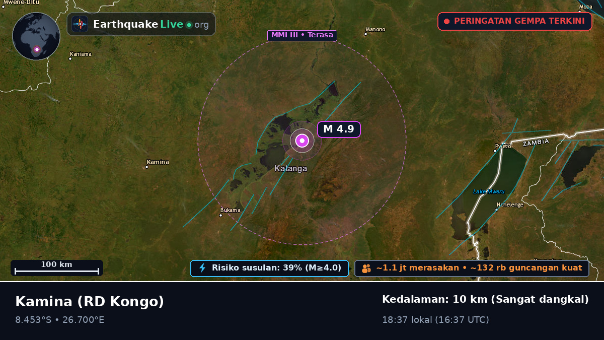Katanga, RD Kongo