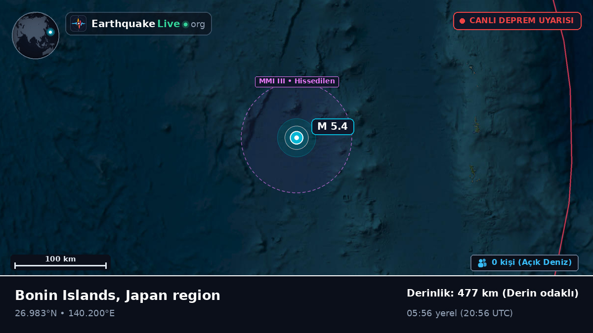 Kuzey Pasifik Okyanusu (Japonya)